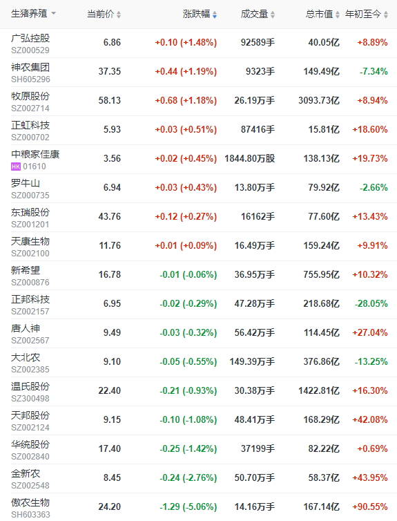 2022.04.20-今日猪价阶梯式上涨，21省突破7元，第五批猪肉收储来了，仔猪价格连3周上涨补栏需谨慎？温氏去年超8000人离职日亏3千万