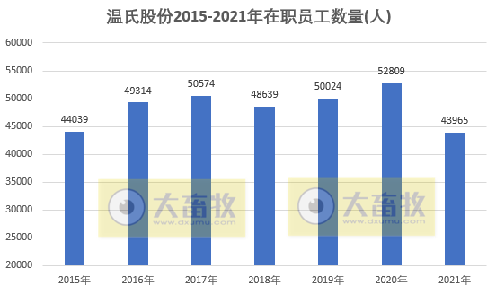 2022.04.20-今日猪价阶梯式上涨，21省突破7元，第五批猪肉收储来了，仔猪价格连3周上涨补栏需谨慎？温氏去年超8000人离职日亏3千万