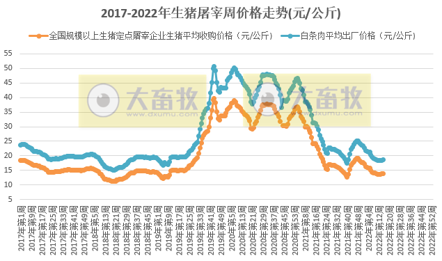 2022.04.21-今日猪价来得更猛烈吧!26省突破7元;官方称三季度有望扭亏为盈;四川河北积极多措并举促生猪稳产保价;巨星拟发行10亿可转债扩生猪规模