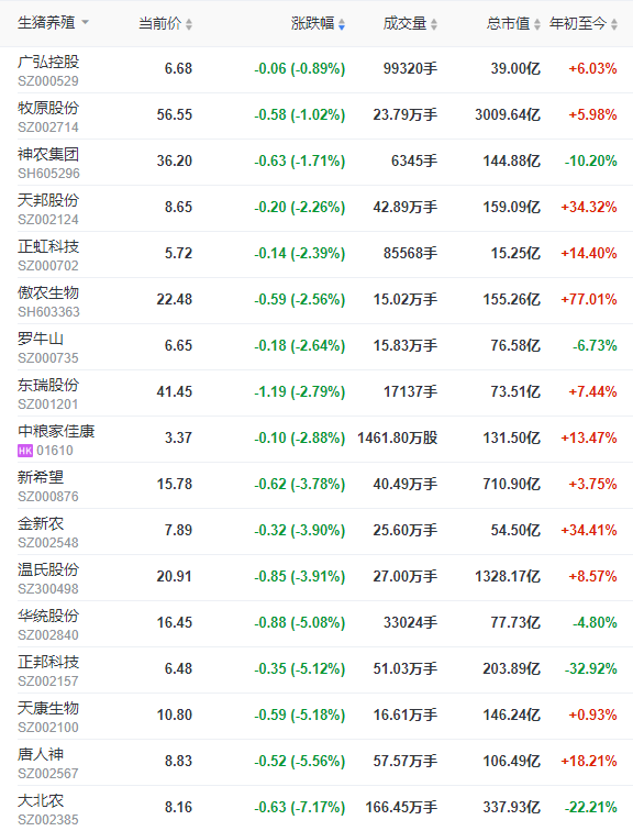 2022.04.21-今日猪价来得更猛烈吧!26省突破7元;官方称三季度有望扭亏为盈;四川河北积极多措并举促生猪稳产保价;巨星拟发行10亿可转债扩生猪规模