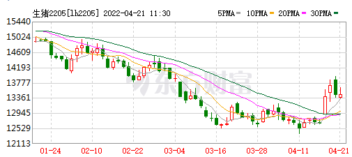 2022.04.21-今日猪价来得更猛烈吧!26省突破7元;官方称三季度有望扭亏为盈;四川河北积极多措并举促生猪稳产保价;巨星拟发行10亿可转债扩生猪规模