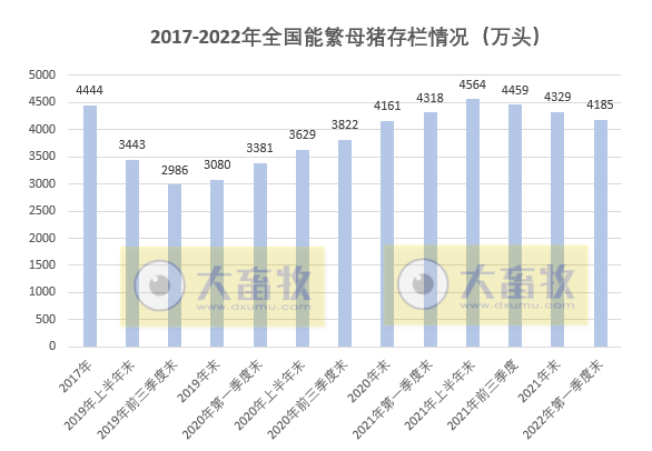 2022年3月及1季度生猪行业数据汇总