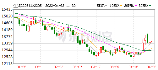 2022.04.22-今日猪价震荡调整,官方预计6月生猪生产大概能够达到盈亏平衡点;15家猪企1季度生猪销售情况;山西内蒙1季度生猪存栏量同比均增长