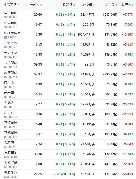 2022.04.22-今日猪价震荡调整,官方预计6月生猪生产大概能够达到盈亏平衡点;15家猪企1季度生猪销售情况;山西内蒙1季度生猪存栏量同比均增长