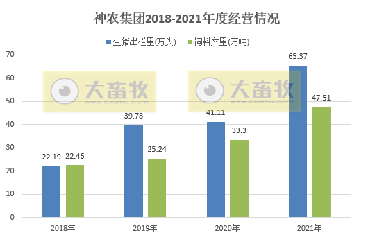 2022.04.23-今日猪价大面积下跌,3月猪肉进口量降70%;预计今年生猪出栏量6.94亿头,猪肉进口量降至250万吨降33%;神农和大北农去年报告出炉