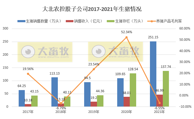 2022.04.23-今日猪价大面积下跌,3月猪肉进口量降70%;预计今年生猪出栏量6.94亿头,猪肉进口量降至250万吨降33%;神农和大北农去年报告出炉