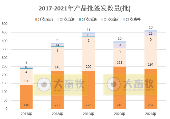 最新鸡新支四联疫苗品种和厂家汇总（2021年版）