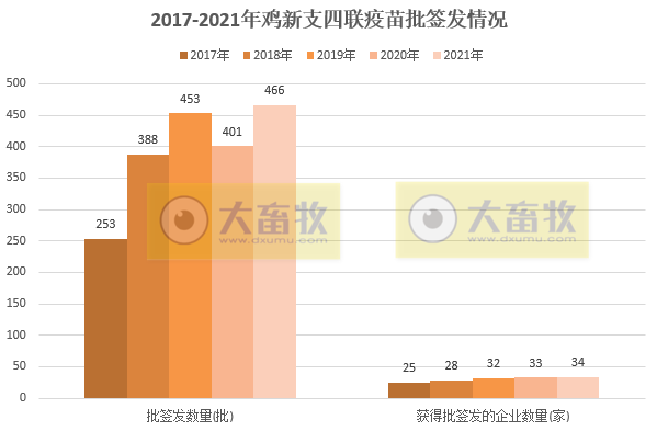 最新鸡新支四联疫苗品种和厂家汇总（2021年版）