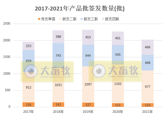 最新鸡新支四联疫苗品种和厂家汇总（2021年版）