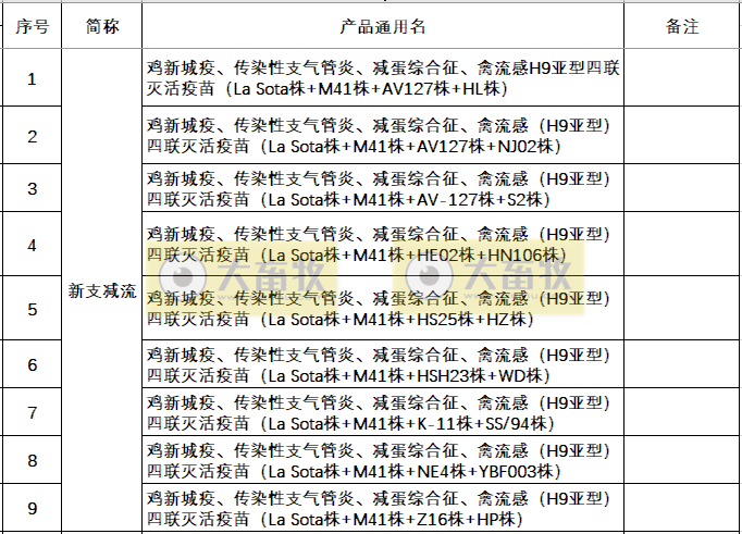 最新鸡新支四联疫苗品种和厂家汇总（2021年版）