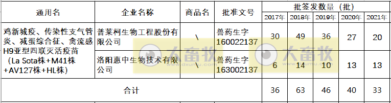 最新鸡新支四联疫苗品种和厂家汇总 21年版 大畜牧网