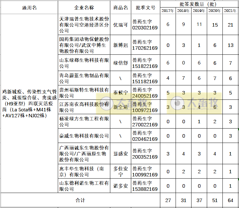 最新鸡新支四联疫苗品种和厂家汇总 21年版 大畜牧网