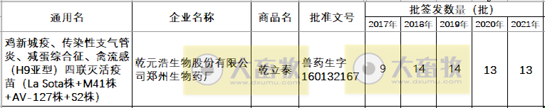 最新鸡新支四联疫苗品种和厂家汇总（2021年版）