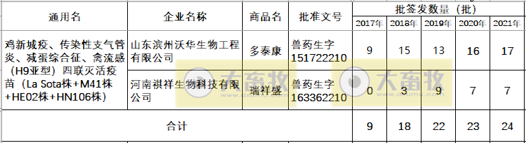 最新鸡新支四联疫苗品种和厂家汇总 21年版 大畜牧网