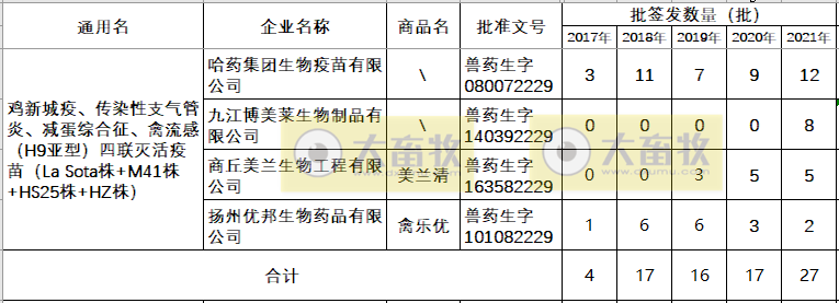 最新鸡新支四联疫苗品种和厂家汇总 21年版 大畜牧网