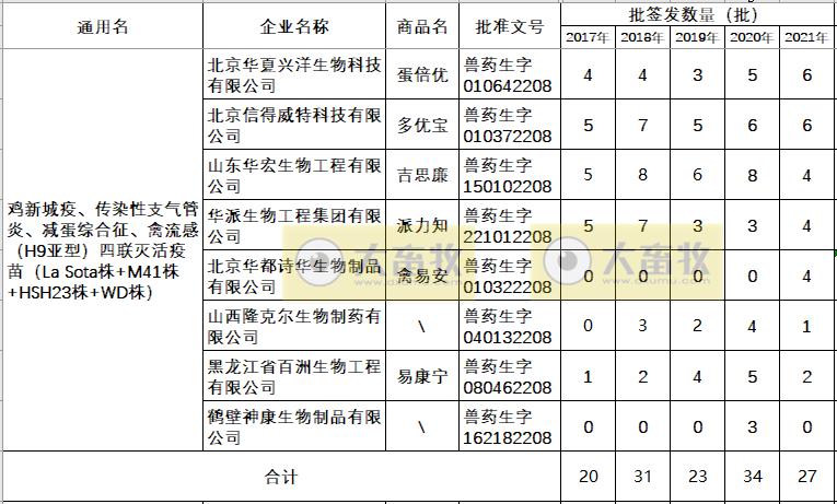 最新鸡新支四联疫苗品种和厂家汇总 21年版 大畜牧网