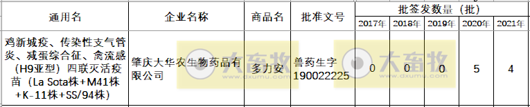 最新鸡新支四联疫苗品种和厂家汇总（2021年版）