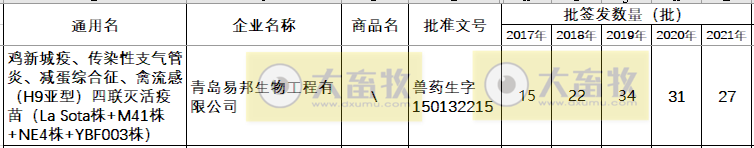 最新鸡新支四联疫苗品种和厂家汇总（2021年版）