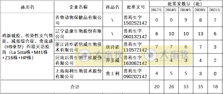 最新鸡新支四联疫苗品种和厂家汇总 21年版 大畜牧网