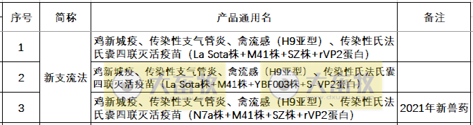 最新鸡新支四联疫苗品种和厂家汇总（2021年版）