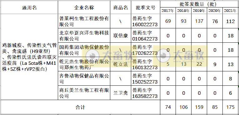 最新鸡新支四联疫苗品种和厂家汇总（2021年版）