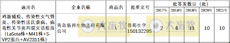 最新鸡新支四联疫苗品种和厂家汇总（2021年版）
