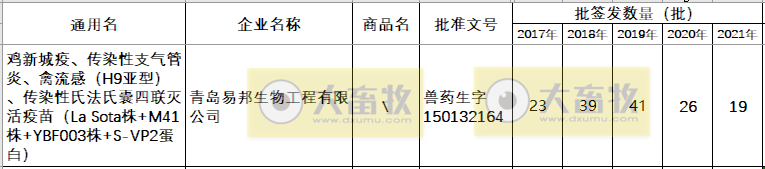 最新鸡新支四联疫苗品种和厂家汇总（2021年版）