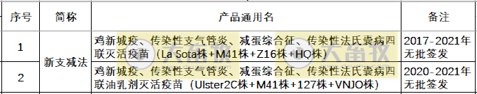 最新鸡新支四联疫苗品种和厂家汇总（2021年版）
