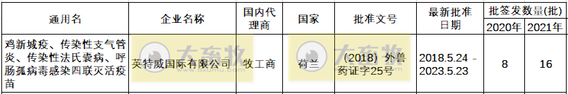 最新鸡新支四联疫苗品种和厂家汇总（2021年版）