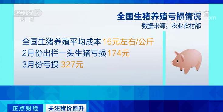 2022.04.24-今日猪价继续大面积下跌，节假日临近可支撑价格回暖？4万吨猪肉收储计划0成交！猪饲料产量回落但仍居高位；广西生猪出栏同增35%