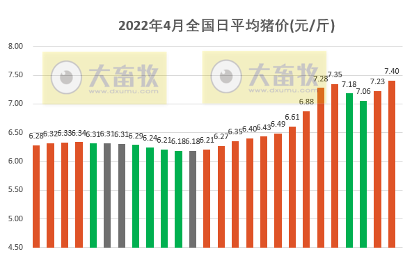 2022.04.26-今日猪价大面积上涨,创此轮新高;价格持续上涨生猪压栏可能再现,下半年将会重蹈2021年的覆辙?金新农一季度亏1.5亿,人员减少致管理费用降61%