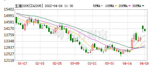 2022.04.26-今日猪价大面积上涨,创此轮新高;价格持续上涨生猪压栏可能再现,下半年将会重蹈2021年的覆辙?金新农一季度亏1.5亿,人员减少致管理费用降61%