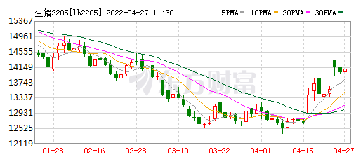 2022.04.27-今日猪价西南继续全面上涨，仔猪价格翻倍时还是补栏好时机吗？湖南1季度生猪出栏全国第一；力源和扬翔饲料产量占全区的三分之一