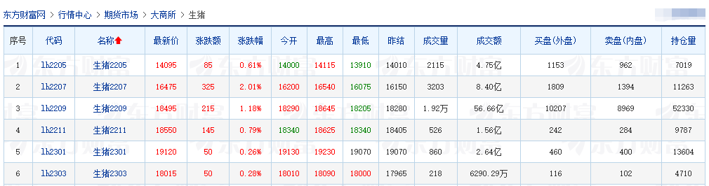 2022.04.27-今日猪价西南继续全面上涨，仔猪价格翻倍时还是补栏好时机吗？湖南1季度生猪出栏全国第一；力源和扬翔饲料产量占全区的三分之一