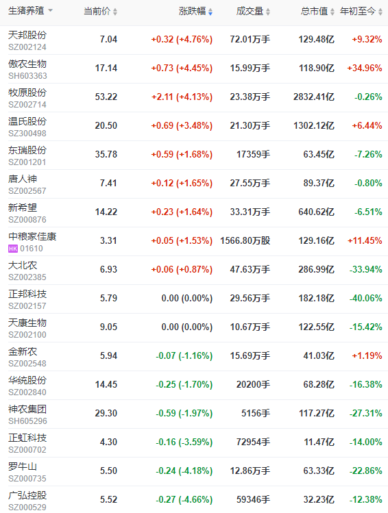 2022.04.27-今日猪价西南继续全面上涨，仔猪价格翻倍时还是补栏好时机吗？湖南1季度生猪出栏全国第一；力源和扬翔饲料产量占全区的三分之一