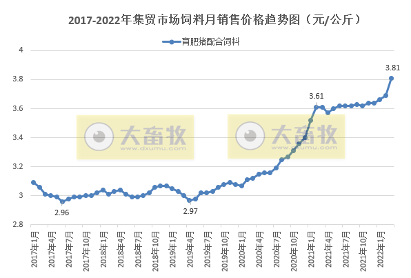 2022.05.02-今日猪价华南西南全面上涨,广东突破9元大关因外省屠宰用生猪暂停入粤,生猪行业将产生什么变化?云南1季度生猪生产情况