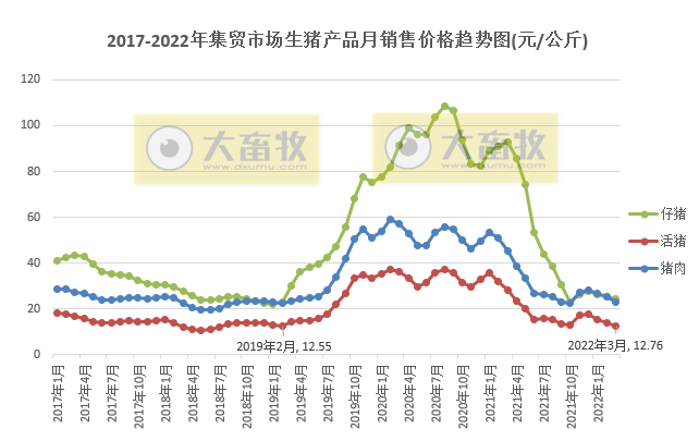 2022.05.02-今日猪价华南西南全面上涨,广东突破9元大关因外省屠宰用生猪暂停入粤,生猪行业将产生什么变化?云南1季度生猪生产情况