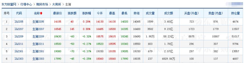 2022.04.28-今日猪价全国大面积下跌，第六批中央猪肉收储开启 ；屠企收猪价连5周上涨；越南非洲猪瘟疫苗通过安全测试；大城市养猪量出现大幅上升