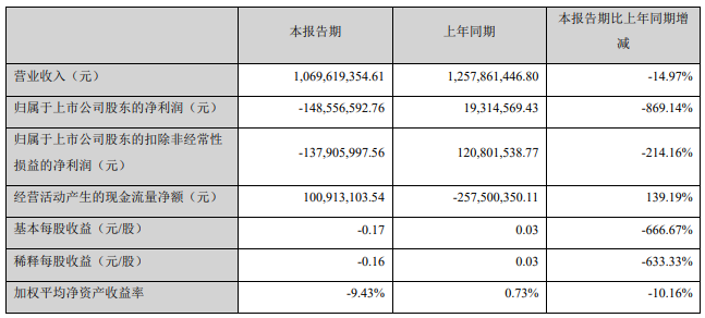 猪价持续下行，金新农进行组织机构改革和战略调整，成效如何？