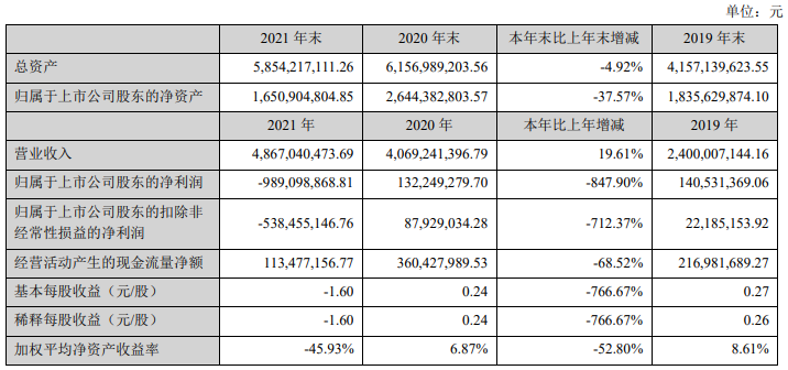 猪价持续下行，金新农进行组织机构改革和战略调整，成效如何？