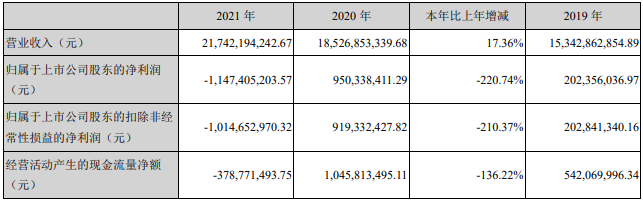2022.04.29-今日猪价涨跌平衡,今天猪肉收储是本轮最后一次,下半年扭亏成趋势?金新农和唐人神去年均亏损10亿左右,一个调整战略一个积极扩产