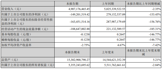 2022.04.29-今日猪价涨跌平衡,今天猪肉收储是本轮最后一次,下半年扭亏成趋势?金新农和唐人神去年均亏损10亿左右,一个调整战略一个积极扩产