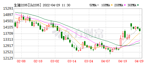 2022.04.29-今日猪价涨跌平衡,今天猪肉收储是本轮最后一次,下半年扭亏成趋势?金新农和唐人神去年均亏损10亿左右,一个调整战略一个积极扩产