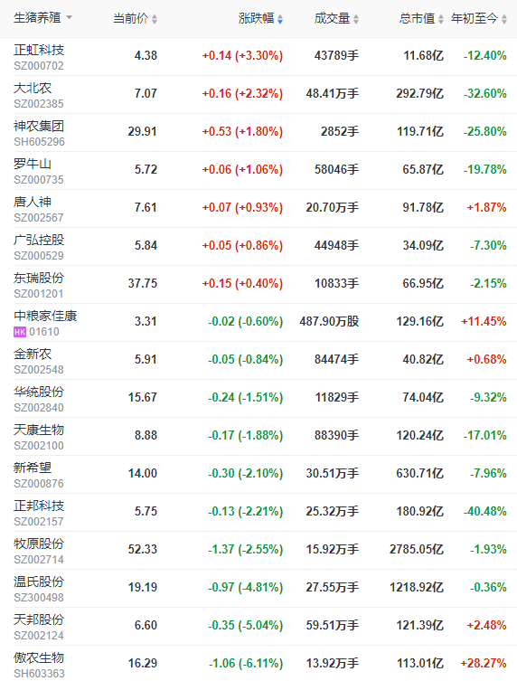 2022.04.29-今日猪价涨跌平衡,今天猪肉收储是本轮最后一次,下半年扭亏成趋势?金新农和唐人神去年均亏损10亿左右,一个调整战略一个积极扩产