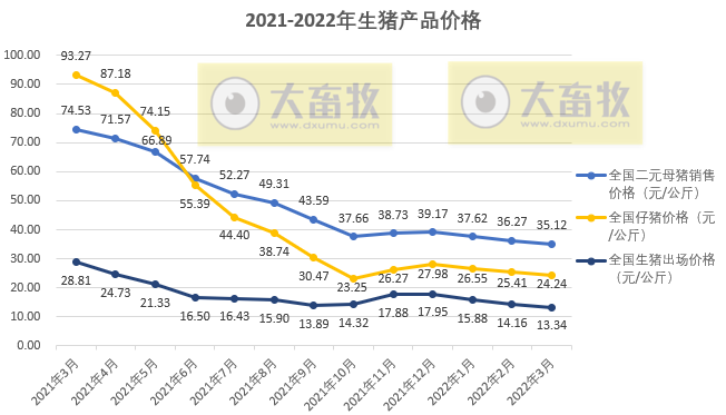 2022.05.02-今日猪价华南西南全面上涨,广东突破9元大关因外省屠宰用生猪暂停入粤,生猪行业将产生什么变化?云南1季度生猪生产情况