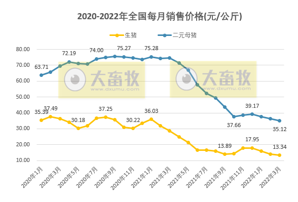 2022.05.02-今日猪价华南西南全面上涨,广东突破9元大关因外省屠宰用生猪暂停入粤,生猪行业将产生什么变化?云南1季度生猪生产情况