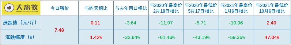 2022.04.30-今日猪价全国大面积反弹,结束4个月持续下跌,4月迎来止跌反弹 ,会是新一轮周期的起点吗?牧原一季度亏损51.8亿