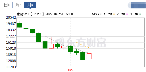 2022.05.02-今日猪价华南西南全面上涨,广东突破9元大关因外省屠宰用生猪暂停入粤,生猪行业将产生什么变化?云南1季度生猪生产情况