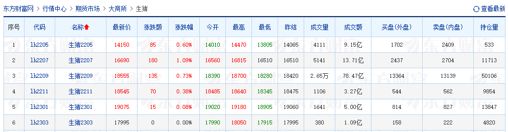 2022.04.30-今日猪价全国大面积反弹，结束4个月持续下跌，4月迎来止跌反弹 ，会是新一轮周期的起点吗？牧原一季度亏损51.8亿