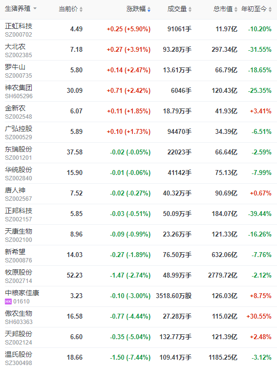 2022.04.30-今日猪价全国大面积反弹，结束4个月持续下跌，4月迎来止跌反弹 ，会是新一轮周期的起点吗？牧原一季度亏损51.8亿